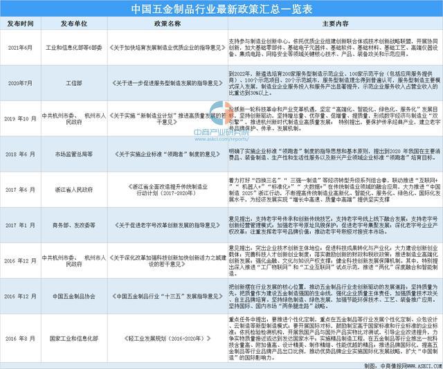 杏彩体育app首页下载2021年中国五金制品行业最新政策汇总一览